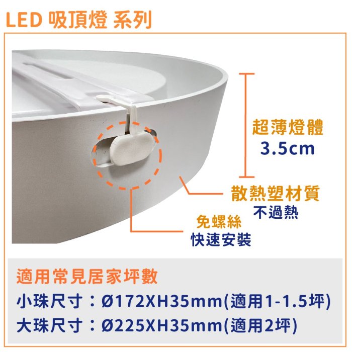 [喜萬年] 舞光 LED 18W 6000K 白光 全電壓 黑殼 大珠 薄型 吸頂燈_WF431273