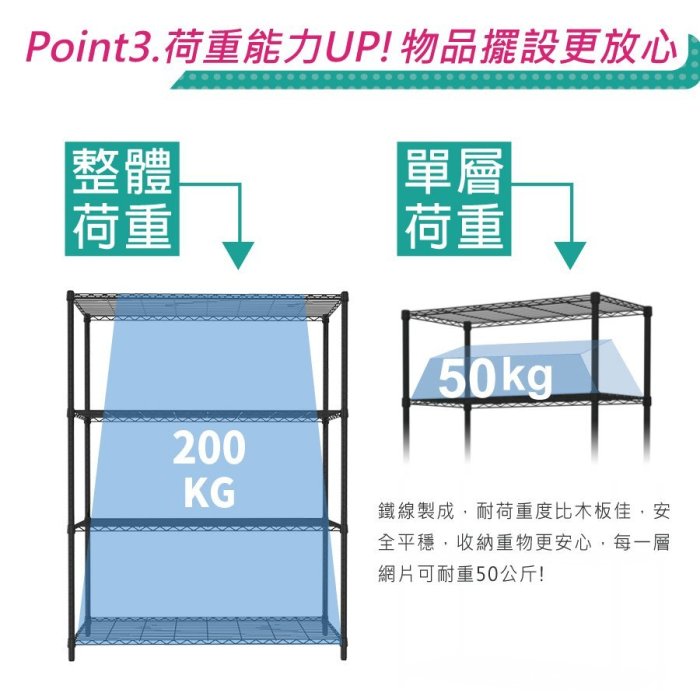 鐵架王 免運費 120x35x150公分 電鍍鉻 輕型四層架 鍍鉻層架 烤漆層架 伺服器架 鐵力士架 波浪架