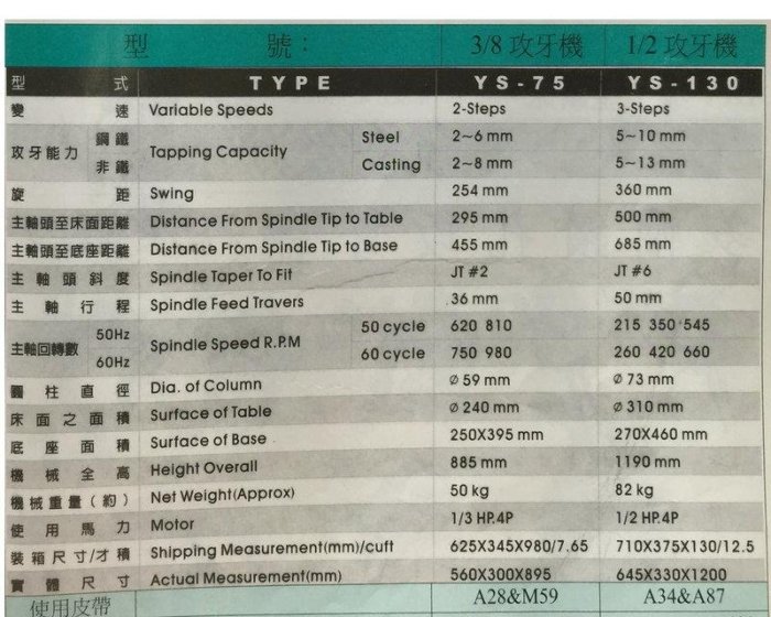 國城牌 1/2X1/2HP 強力攻牙機 4分攻牙機 四分攻牙機 1/2吋攻牙機 1/2攻牙機