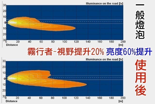 OSRAM 歐司朗 2600K FOG BREAKER 霧行者 終極黃金 超黃光 超級黃金燈泡 H16 19W