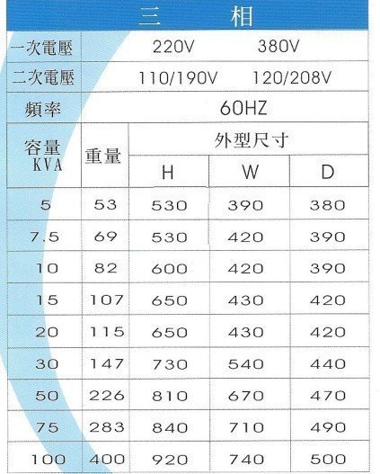 【 老王購物網 】油式低壓三相變壓器  3相15KVA   220/110-190V   60Hz