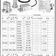 ㊣宇慶S舖㊣ 日本 東日 TOHNICHI 扭力感應器 TCR7000