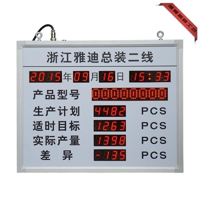 特賣-訊鵬生產車間LED電子看板JIT管理光電開關計數器數碼管顯示屏