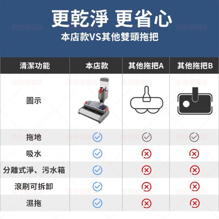 【快速出貨】dyson V8 洗地機 三合一 戴森吸塵器配件 V7/SV11 SV12 V11 洗地刷頭 戴森 電動吸頭