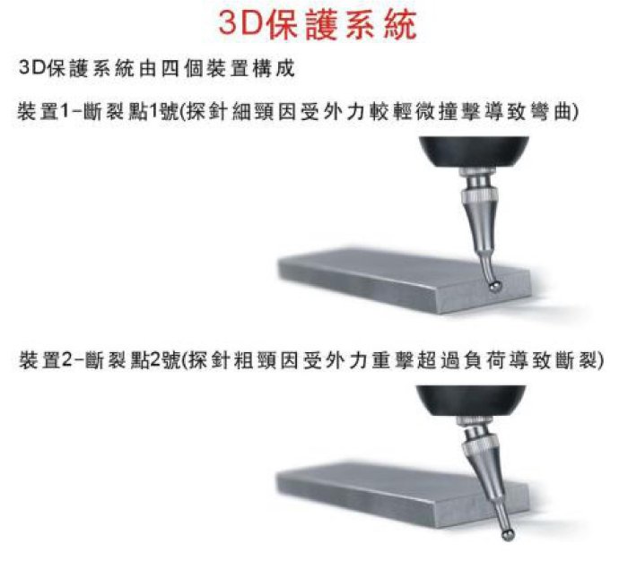 TSCHORN三次元萬向測頭 3D尋邊器 3D量錶 3D量表 3D探測器 三次元探測器 TAS 55270