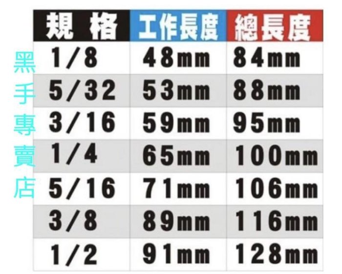 老池五金  十字鎢鋼刀刃設計 黑熊 1/4吋六角柄萬用水泥鑽頭 六角柄水泥鑽尾 十字刃鑽尾 拋光石英磚 水泥 金屬板用