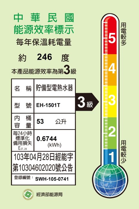 【夯】鴻茂 數位調溫型電能熱水器 TS型 EH-1501T 壁掛式 15加侖 不鏽鋼 電熱水器 冬天洗澎澎不怕沒熱水