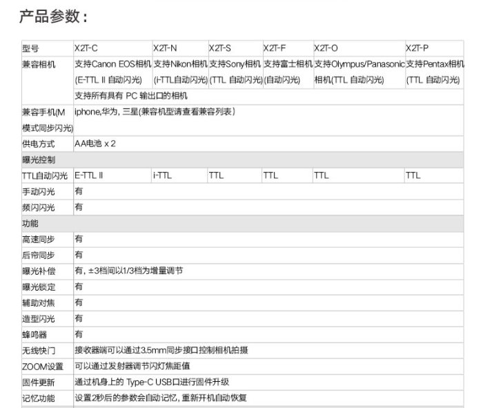 ~阿翔小舖~免運費公司貨 神牛X2 Panasonic發射器 GODOX X2T X2O無線閃燈觸發器 引閃器X2T-O