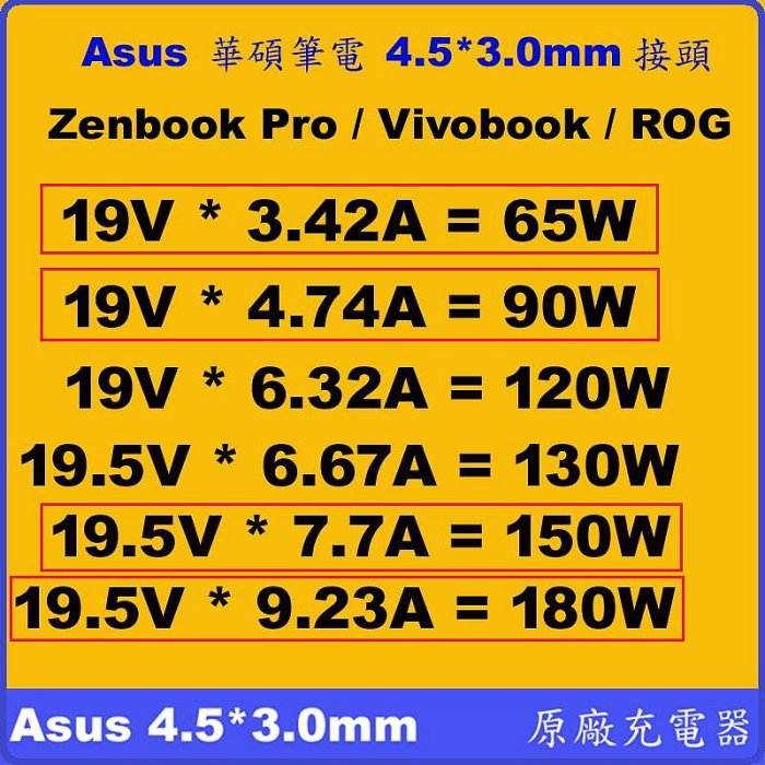 4.5*3.0mm 原廠變壓器 Asus 120W UX501Lw UX501V UX501Vw 150W 180W