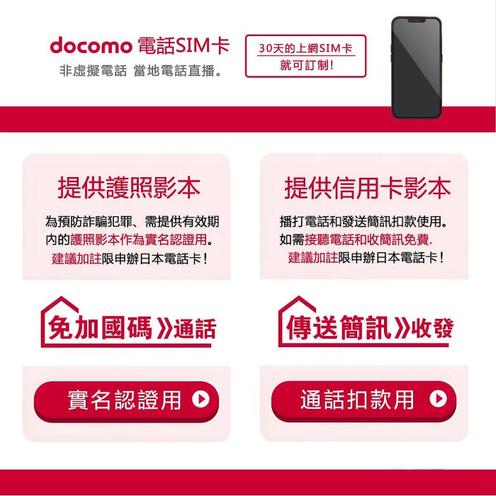 [日本好好玩]DOCOMO日本原生電話卡 6個月/半年 免開漫遊 可打電話發簡訊 日本上網卡 SIM卡