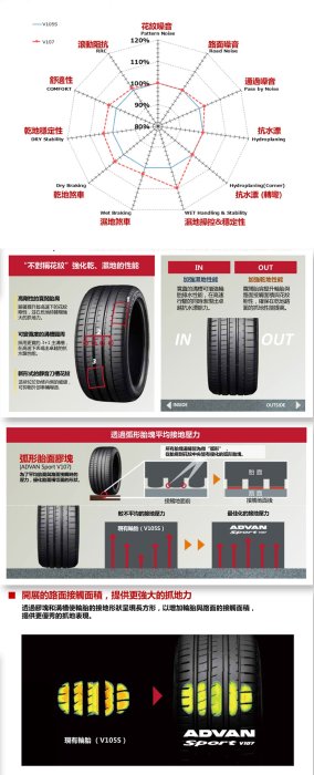 小李輪胎 YOKOHAMA 横濱 V107 275-35-20 全新輪胎 高品質 全規格 特價 歡迎詢價 詢問