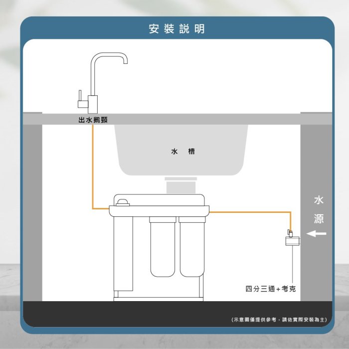 3M 9812XS 長效除菌抑垢大濾水量型，三道式烤漆腳架型商用淨水器搭配認證鵝頸只要3190元。