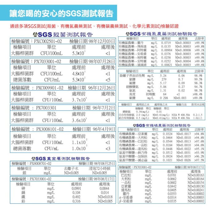 【年盈淨水】aking_ 小t33  奈米銀殺菌除農藥濾心.SGS認證【免運費】