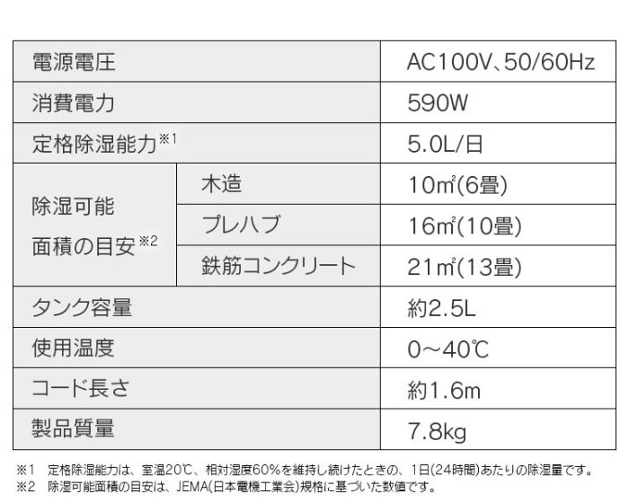 日本【IRIS HOYAMA】衣物乾燥除濕機IJD-I50 | Yahoo奇摩拍賣