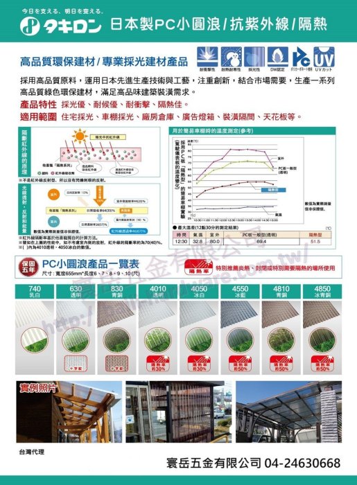 🚫限台中自取『寰岳五金』日製PC小圓浪-28/才 8尺 耐力板 保固五年 採光罩 塑鋁板 玻璃纖維 塑膠浪板 牆壁裝飾板