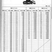 ㊣宇慶S舖㊣ ASAHI 隙間測定片 寬50m/m 厚0.30m/m