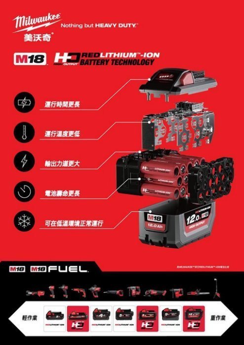 含稅價／M18 HB8【工具先生】Milwaukee 美沃奇．米沃奇 18V／8.0Ah 高輸出 鋰電池 充電電池 電池