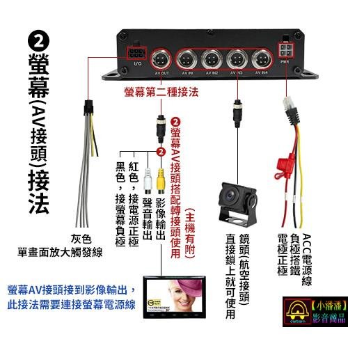 【小潘潘購物滿兩仟免運費】四錄主機+四個鏡頭/四錄行車紀錄器/四路行車紀錄器/四錄主機/四路主機/車用DVR/視野輔助