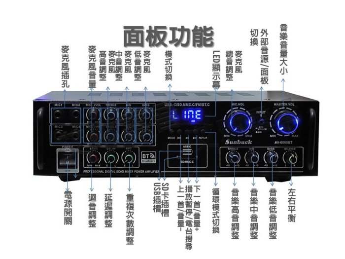 艾琳電音~超商免運 加大功率劇院 5.1聲道藍芽擴大機 可接5支喇叭 卡拉OK FM MP3播放150瓦 環繞中置65瓦