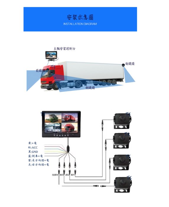 ☆ MK2行車視野輔助系統 ☆ 大貨車環景PLUS版 4鏡頭行車記錄器 AHD 10吋螢幕 倒車顯影 星光全彩 送64G