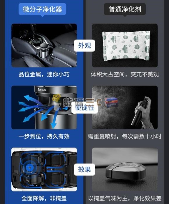 數碼三c 倍思 Baseus 車載空氣凈化器 車用空氣清淨機 除煙味 除異味 除甲醛 車用除臭劑 車載空氣淨化器