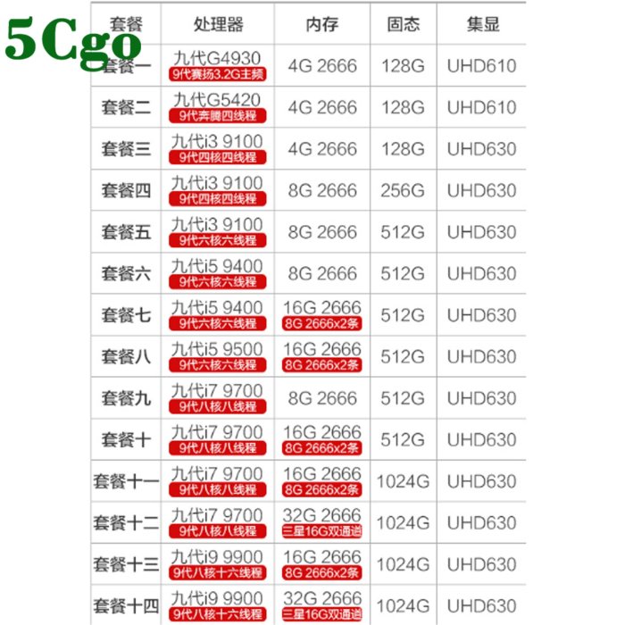 5Cgo【含稅】K3華碩主板九代i7 9700八核八線程8G固態512G迷你主機可壁掛微型t607094268097