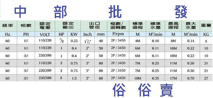 『中部批發』 1/2HP 單相 汙水馬達 沉水泵浦  沉水馬達 水龜 抽水馬達 抽水機 污物泵浦  (台灣製造)