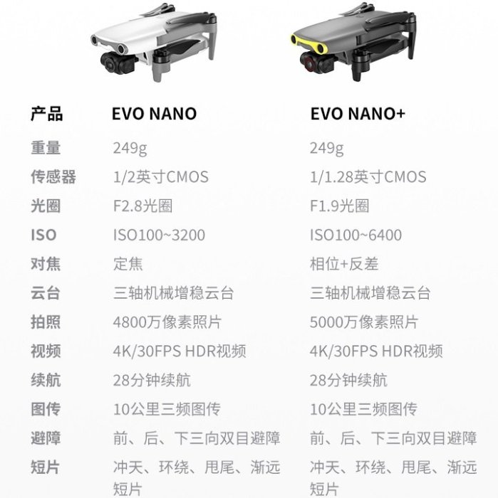 【日產旗艦】Autel EVO Nano+ 標準版 光圈F1.9 249g 迷你空拍機 航拍機 遙控飛機 正成公司貨