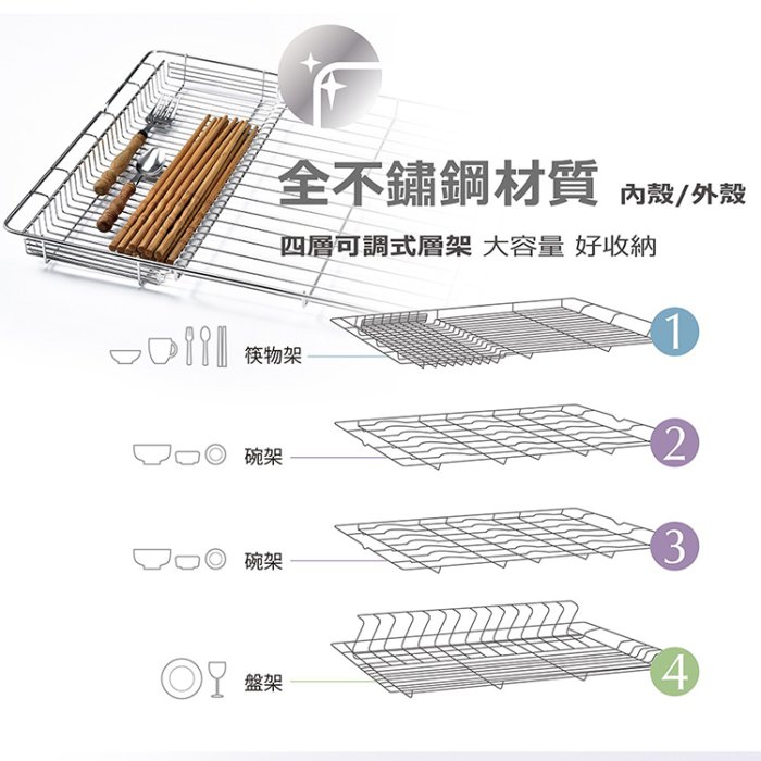 【♡ 電器空間 ♡】【MIN SHIANG 名象】85L四層全機不鏽鋼紫外線烘碗機(TT-850)