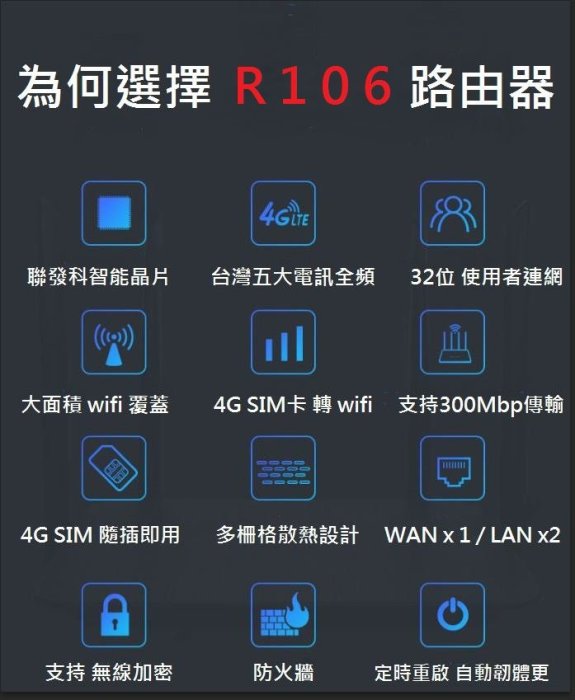 【山藝良品】4G LTE插卡路由器wifi無線分享器支援五大電訊全頻段插卡即用聯發科晶片製造取代華為無需設定歡迎面交