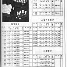 ㊣宇慶S舖㊣ 日本 TC 超硬合金塞規 TG3A