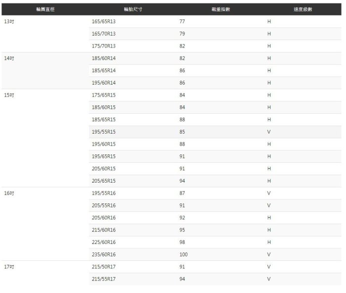 【頂尖】全新瑪吉斯輪胎i-ECO 205/60-15 近期價格浮動劇烈請善用私訊詢問正確報價 MAXXIS