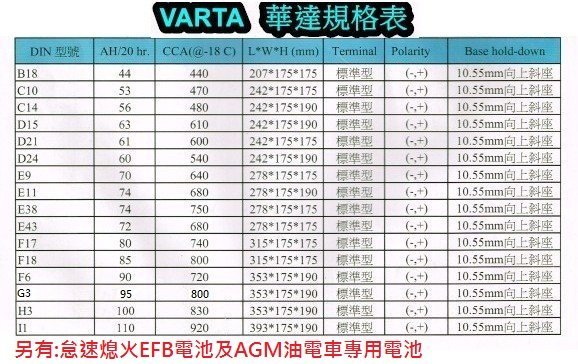 真正德國製 華達 VARTA E44 77AH 銀合金 可用於56638 DIN65 57531 57539 DIN75