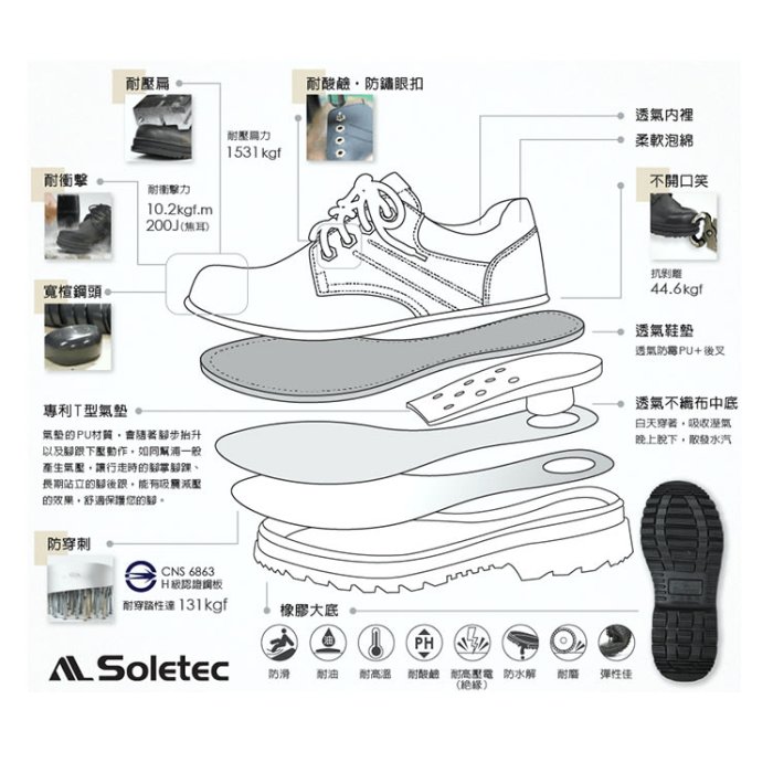 黃靴 Soletec CNS20345 檢驗合格台灣製造中筒寬楦鋼頭防穿刺耐油止滑 中筒真皮安全鞋 工作鞋 Ovan