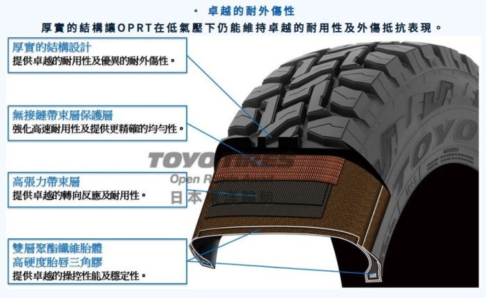 桃園 小李輪胎 TOYO 東洋 OPRT 高性能 越野胎 265-60-18 全新輪胎 高品質 全規格 特惠價 歡迎詢價