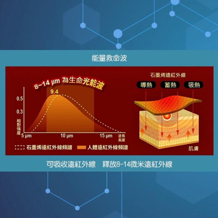 【Hilton希爾頓】五星精品級石墨烯能量兩用四季毯被2.2kg/2色 免運