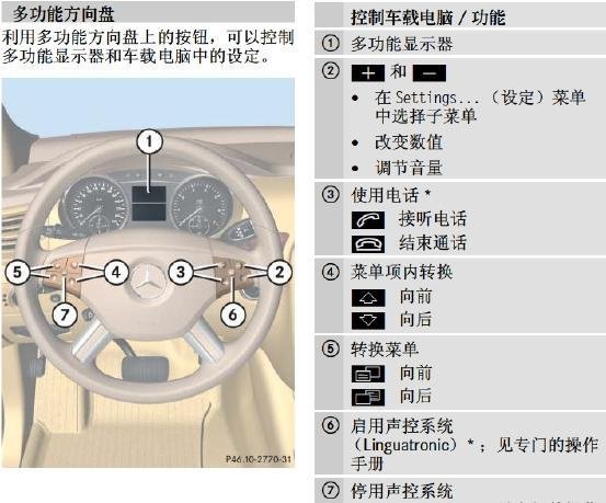 BENZ賓士中文R車主手冊W251小改款2010-2011 R350 R500 R63 柴油R280 R320 CDI