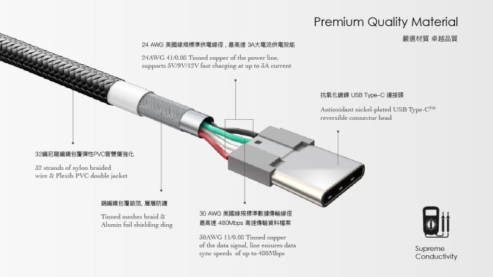 頂級  ONPRO 3A 高速 Type c QC 3.0 充電線 傳輸線  S9 XZ htc10 u11 note8