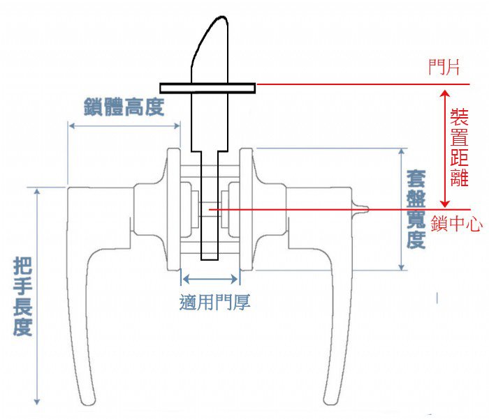 加安 門鎖 水平鎖 消光黑 磨砂銀 LD6X907 LD6X207 把手 水平把手 自動解閂 房間鎖 浴室鎖 上千五金行