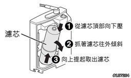 有現貨 國際牌電解水機濾心 TK7105C1ZTA 適用機型 TK7105SZTA TK7105 7105