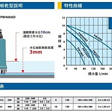 【 泉五金 】可刷卡(附發票)大井泵浦PW-250AD沉水馬達。抽水馬達。PW250AD抽水機。洗水塔。3mm吸乾式