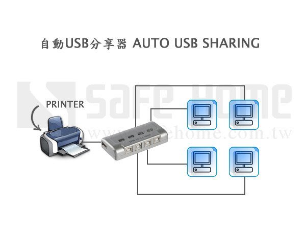 【Safehome】 全新手/自動1對4USB切換器/分享器，4台電腦輕鬆分享印表機/USB裝置 SDU104A