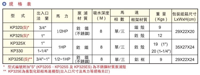 【川大泵浦】東元馬達(鑄鐵) 1HP*1" 單相抽水機 KP-325X 鑄鐵泵浦 陸上型抽水機 KP325X