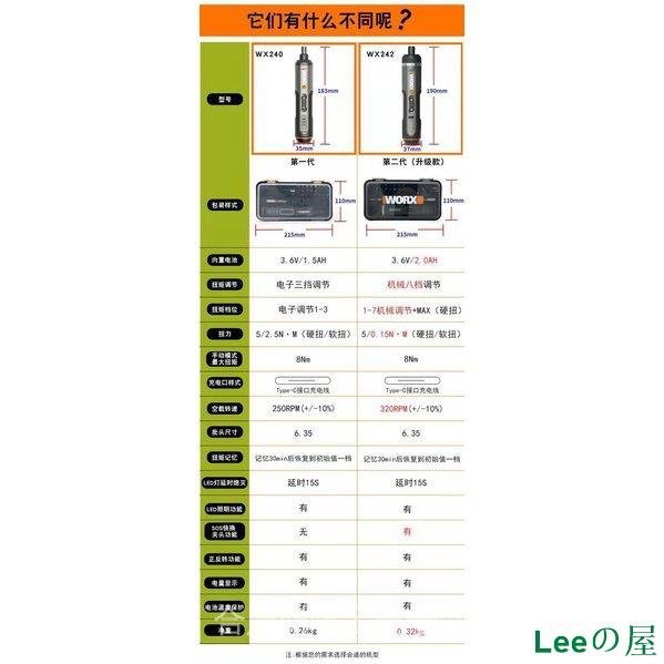 Leeの屋【】威克士Worx家用電動螺絲批WX242二代電起子機多功能電動工具WX240