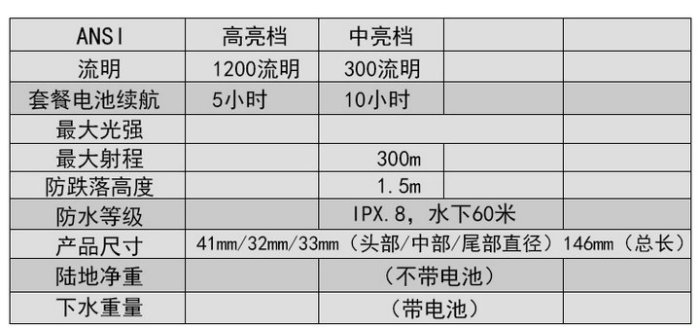 正品Lightsaver 豹子膽D10U潛水手電筒攝影補光可變焦伸缩燈