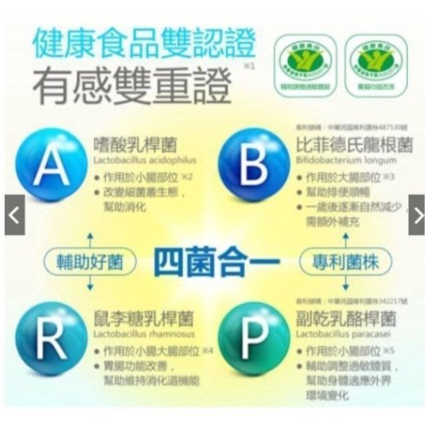 熱銷#  買3送1 健康力益暢敏 益暢敏 30包入