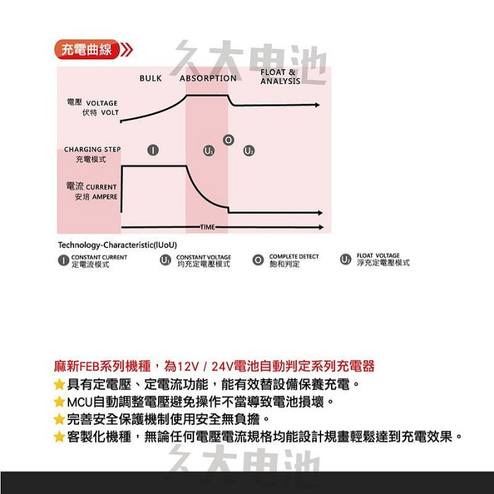 ✚久大電池❚麻新 FEB-12/24-20 (12V/24V-20AH電壓自動識別) 全自動旗艦型充電機~可充 260A