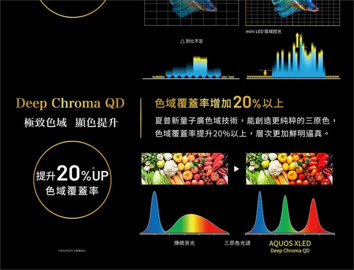 【本月特價】SHARP夏普 4T-C75FV1X 75吋 4K UHD 智慧聯網電視【另有XRM-75X90L】