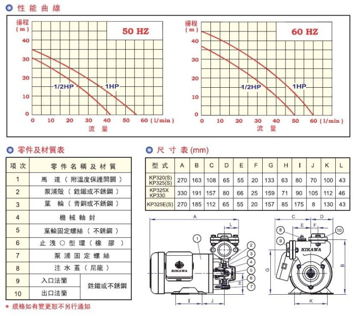 【川大泵浦】東元馬達(鑄鐵) 1HP*1" 單相抽水機 KP-325X 鑄鐵泵浦 陸上型抽水機 KP325X