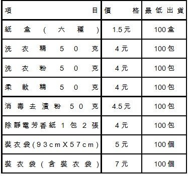 克林投幣式自助洗衣耗材 滾筒式洗衣機專用洗衣精 洗衣粉 柔軟精 100個(不含盒) 滿2千免運費 高雄可自取